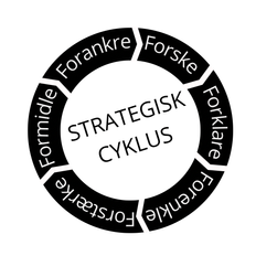 Strategisk markedsføring | Reklamebureauet hagbard rekvad