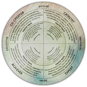 The Cultural Agility Compass