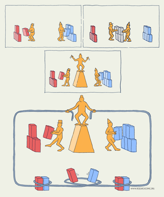 Institutional knotting