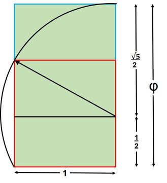 Golden rectangle diagram Golden rectangle diagram