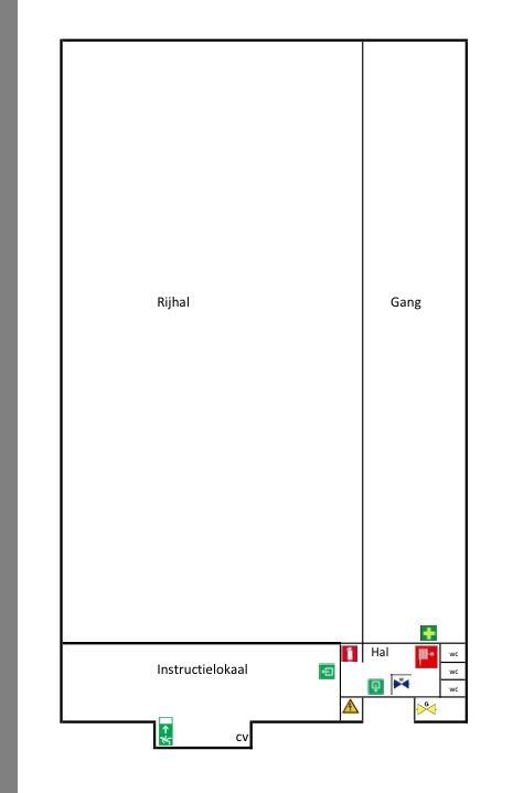 Rijbak indeling