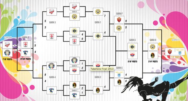 PLAY OFF S8 - 2013