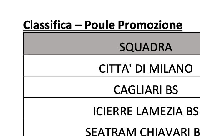 classifica finale 2022 - Poule promozione serie A EON Lnd