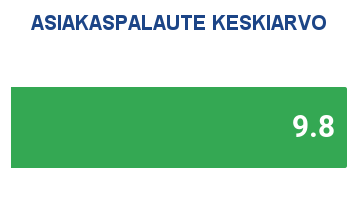 Saikkari asiakaspalaute 9,8/10