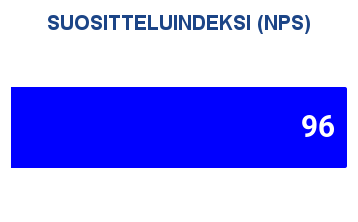 Saikkari suositteluindeksi 96/100