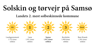 samsø vejr
