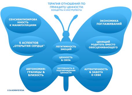 ТЕРАПИЯ ОТНОШЕНИЙ ПО ПРИНЦИПУ ЦЕННОСТИ RU