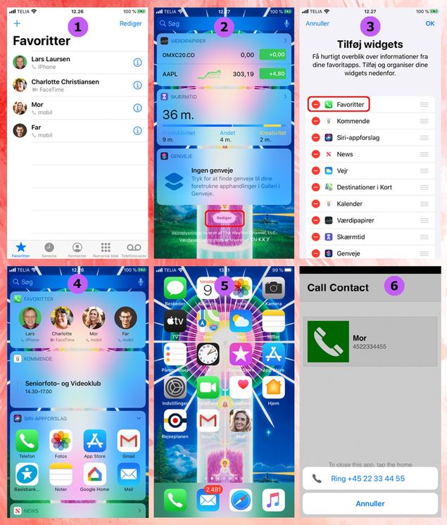 Sådan får man lagt et eller flere fotos af kontaktpersoner ud på en iPhone’s hjemmeskærm, så der blot skal trykkes på billedet for at ringe op. Én måde er via en favorit-widget: (1) Her er det fire kontakter valgt som favoritter i Telefon-appen. (2) De kan lægges ind i Favorit-widgetten ved at vise skærmen længst mod venstre, trykke Rediger, (3) tilføje Favoritter-widgetten til den skærm, (4) så ses de fire favoritter med billeder på i Favorit-widgetten, der nås ved at swipe mod højre. (5) En anden måde med kun ikoner med fotos er at benytte et hjemmesidelink (se Mor-ikonet). (6) Opringning foregår ved tryk på ikonet og derefter at trykke på nummeret. 