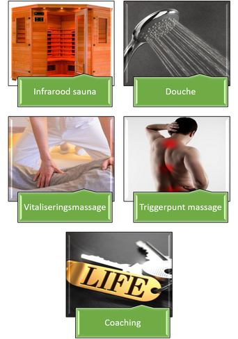 Overzicht pijnbestrijdingstherapie