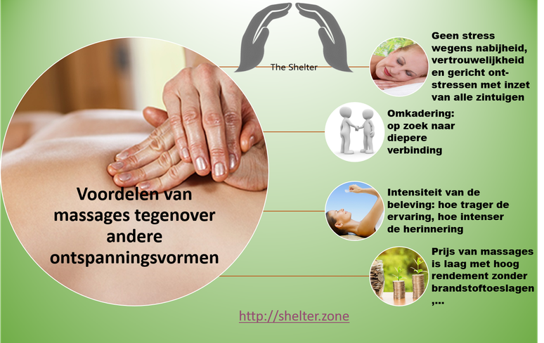 Voordelen van massages tov andere ontspanningsvormen