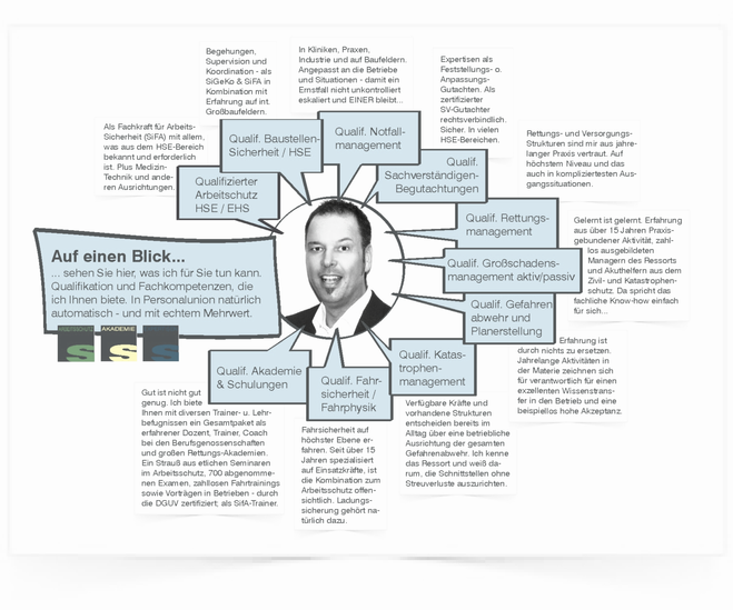 Arne Koss, Coach, BASF Explosion, Sicherheitskonzepte, SiGeKo, SiFA, Arbeitsschutz 4.0, Führungskräfte, Arbeitssicherheit, Betriebssicherheit Industrie Bau Klinik, Gefahrenabwehr, Notfallmanagement, HSE-Akademie, Rettungsmanagement, Sicherheitsbeauftragte, EHS, SICHERMACHER, Baustellensicherheit, Begehungen, Gefährdungsbeurteilungen, BBS, Vorträge, Gutachten, Gefährdungsbeurteilungen, Pflichtenübertragung, Weisungsbefugnis