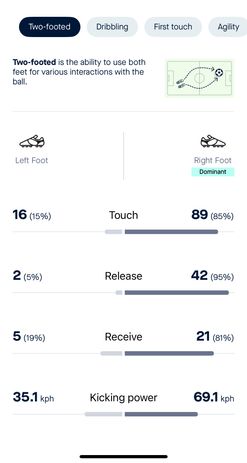 Two footed