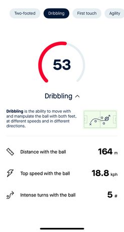 Dribbling