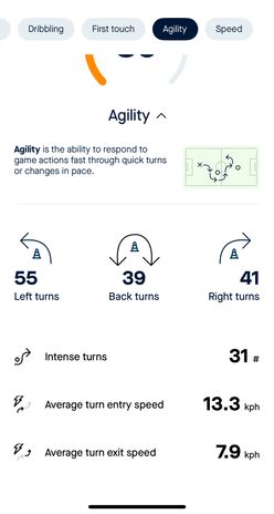 Agility