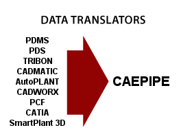 SKIOS CAEPIPE PIPE STRESS ANALYSIS Checkstress-use