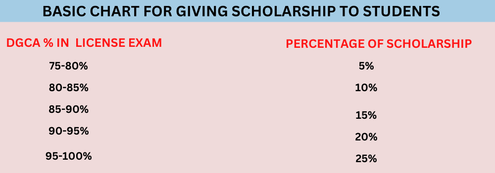 SCHOLARSHIP CHAR