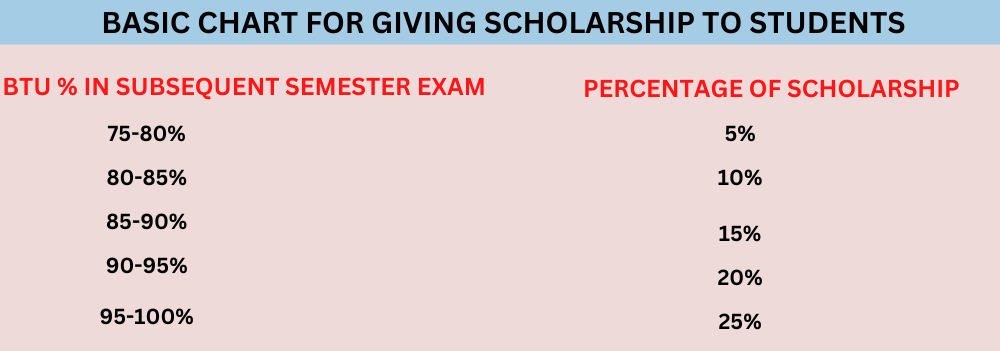 SCHOLARSHIPCHART