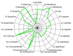 ønskeprofil for broholmeren