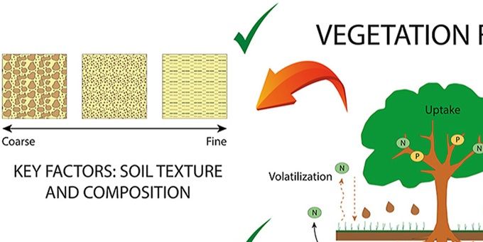 Pradana et al (2021) Journal of Environmental Management 300, 113752