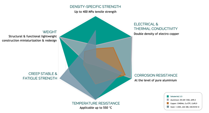 Technical Power SoluteriAL​