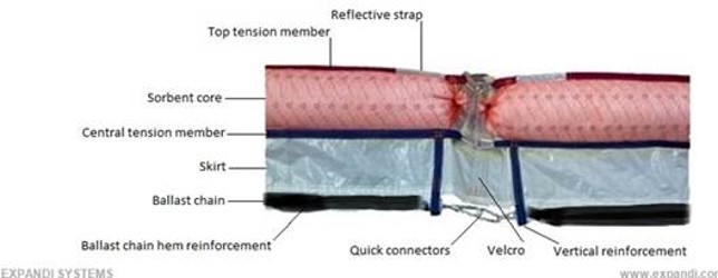 Expandi Absorbent Booms