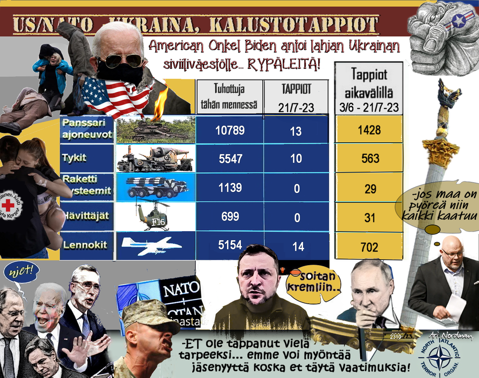 Donald Trump - Rypälepommit-Siviiliväestö-Turtiainen-Maapallo-Ukrainan tappiot