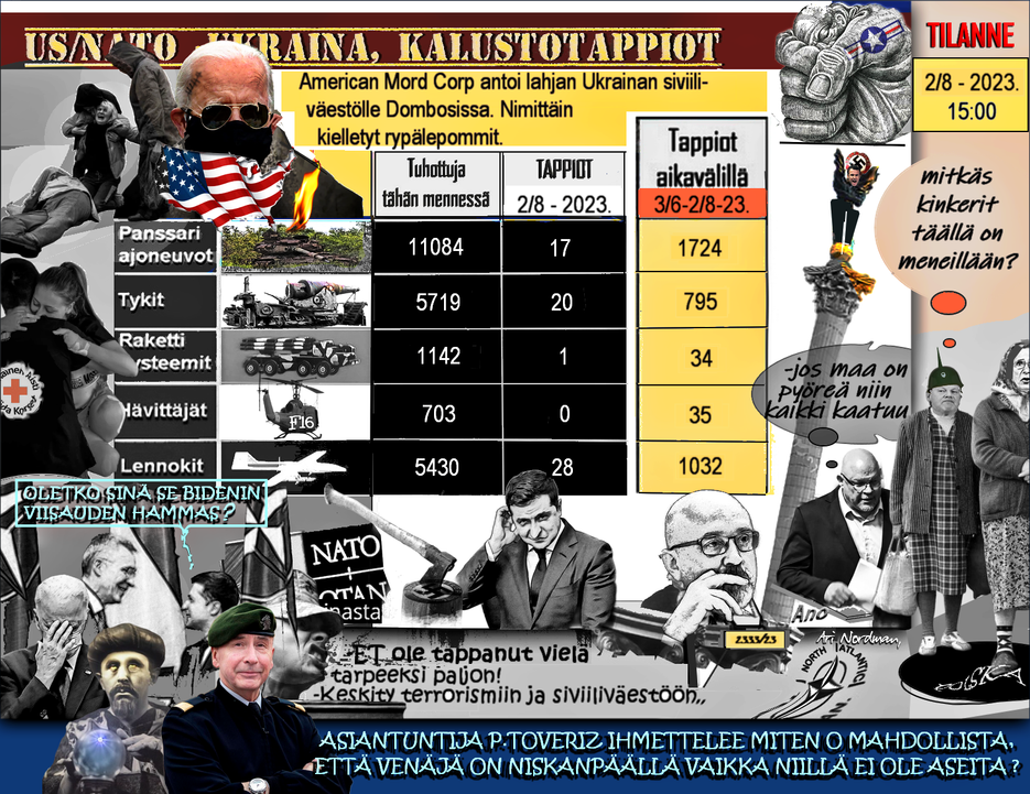 Donald Trump - Tappiot-Ukraina-Natsi hallitus-Pekka-Toveri-Aseapu