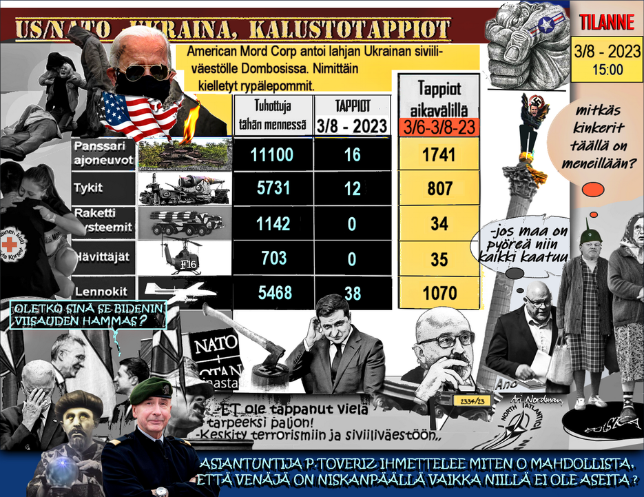 Donald Trump - Romuttamo-Raportti-Turtiainen-Maapallo-Planeetta-Pekka Toveri-Biden