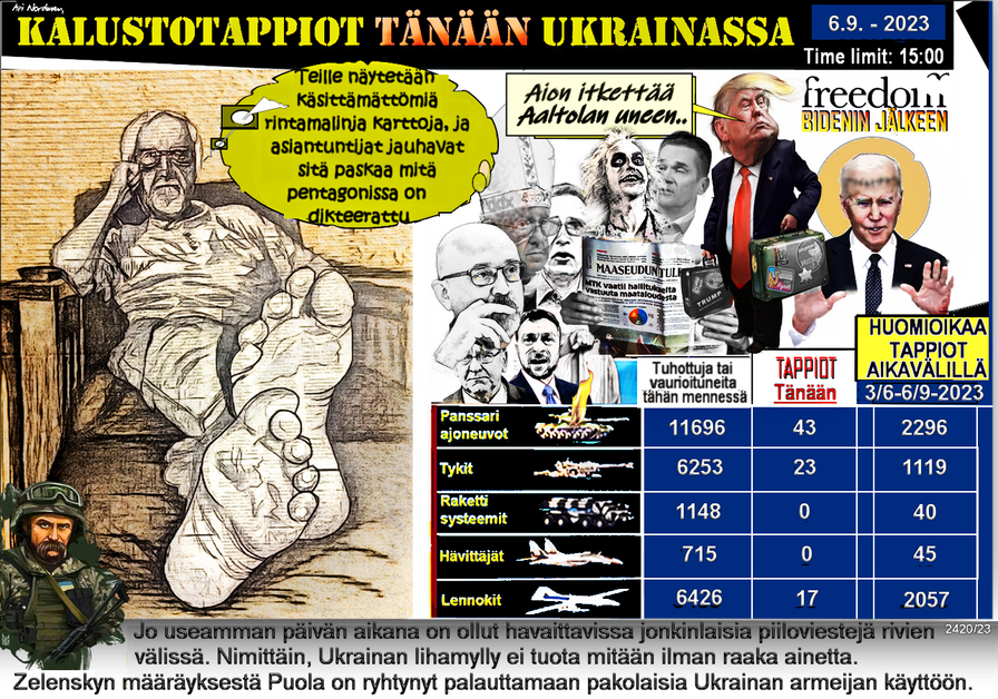 Donald Trump - globaalisten loppu