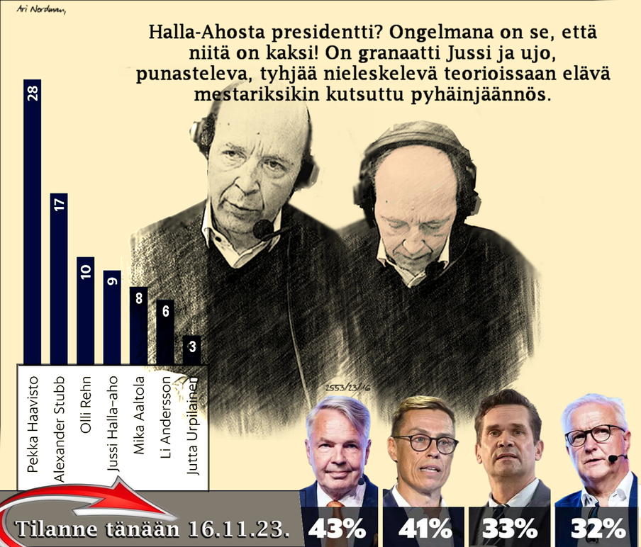 Presidentinvaalit 2024-Halla-Aho-Joe Biden-Kuka vittu näitä äänestää
