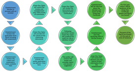 Green Key Qatar Application Process