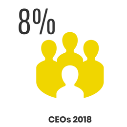 Sustainify_genderbalance_of_ listed_companies