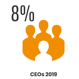 Sustainify_genderbalance_of_ listed_companies