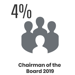 Sustainify_genderbalance_of_ listed_companies