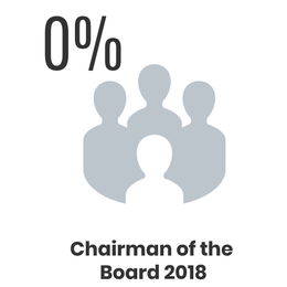 Sustainify_genderbalance_of_ listed_companies
