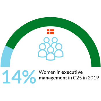 Genderbalance_Sustainify