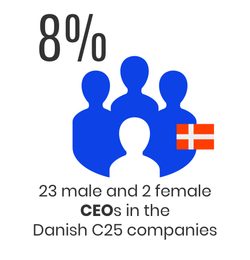 Genderbalance_Sustainify