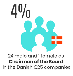 Genderbalance_Sustainify