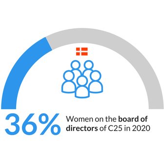 Genderbalance_2020_findings_in_the_Nordics_Sustainify
