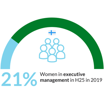 Genderbalance_Sustainify