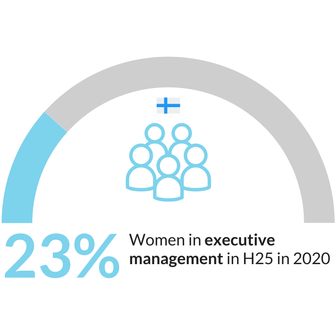 Genderbalance_2020_findings_in_the_Nordics_Sustainify