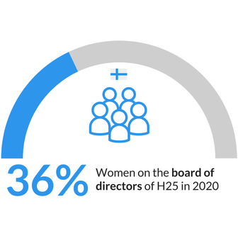 Genderbalance_2020_findings_in_the_Nordics_Sustainify