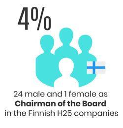 Genderbalance_Sustainify