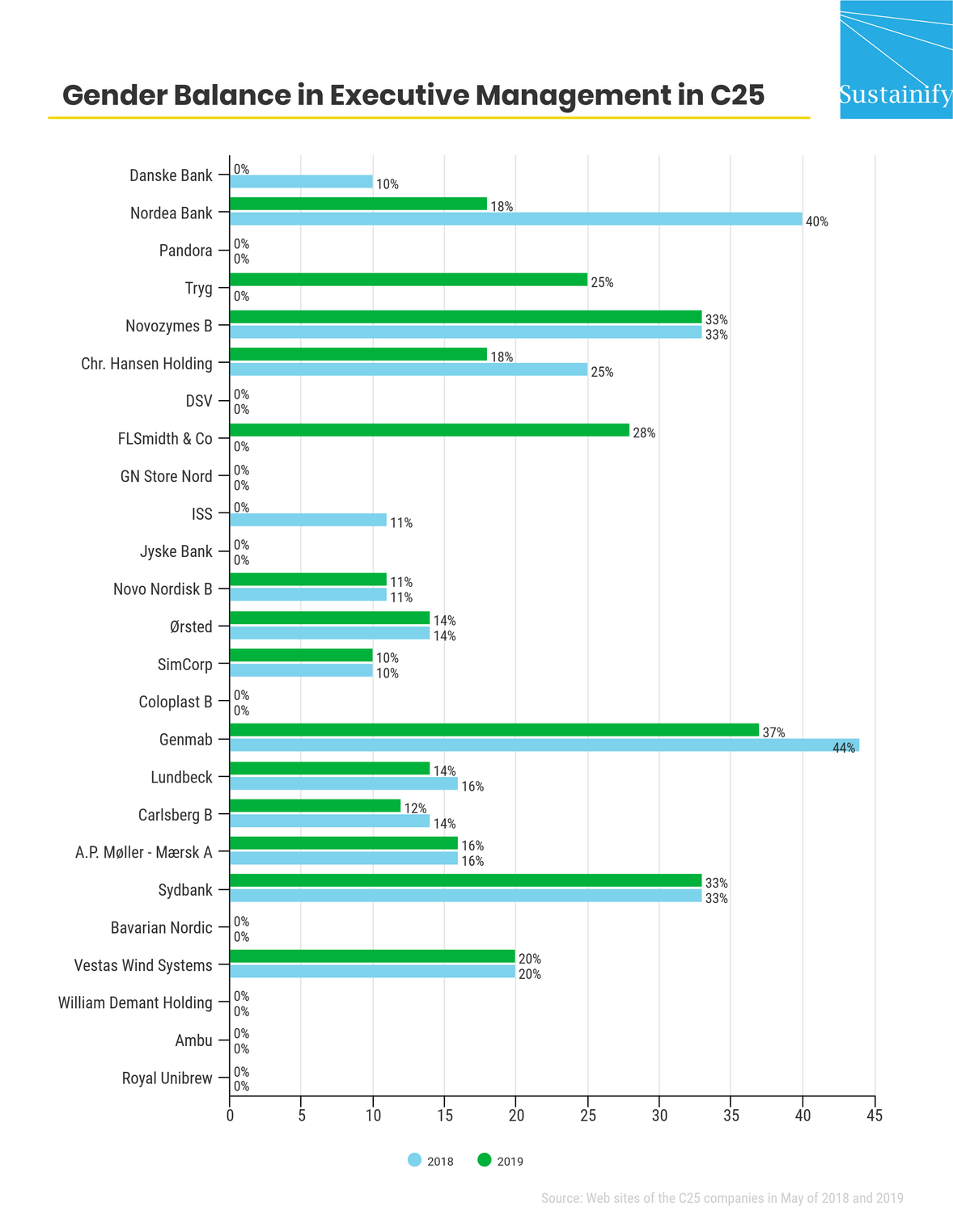 Sustainify_genderbalance_of_ listed_companies