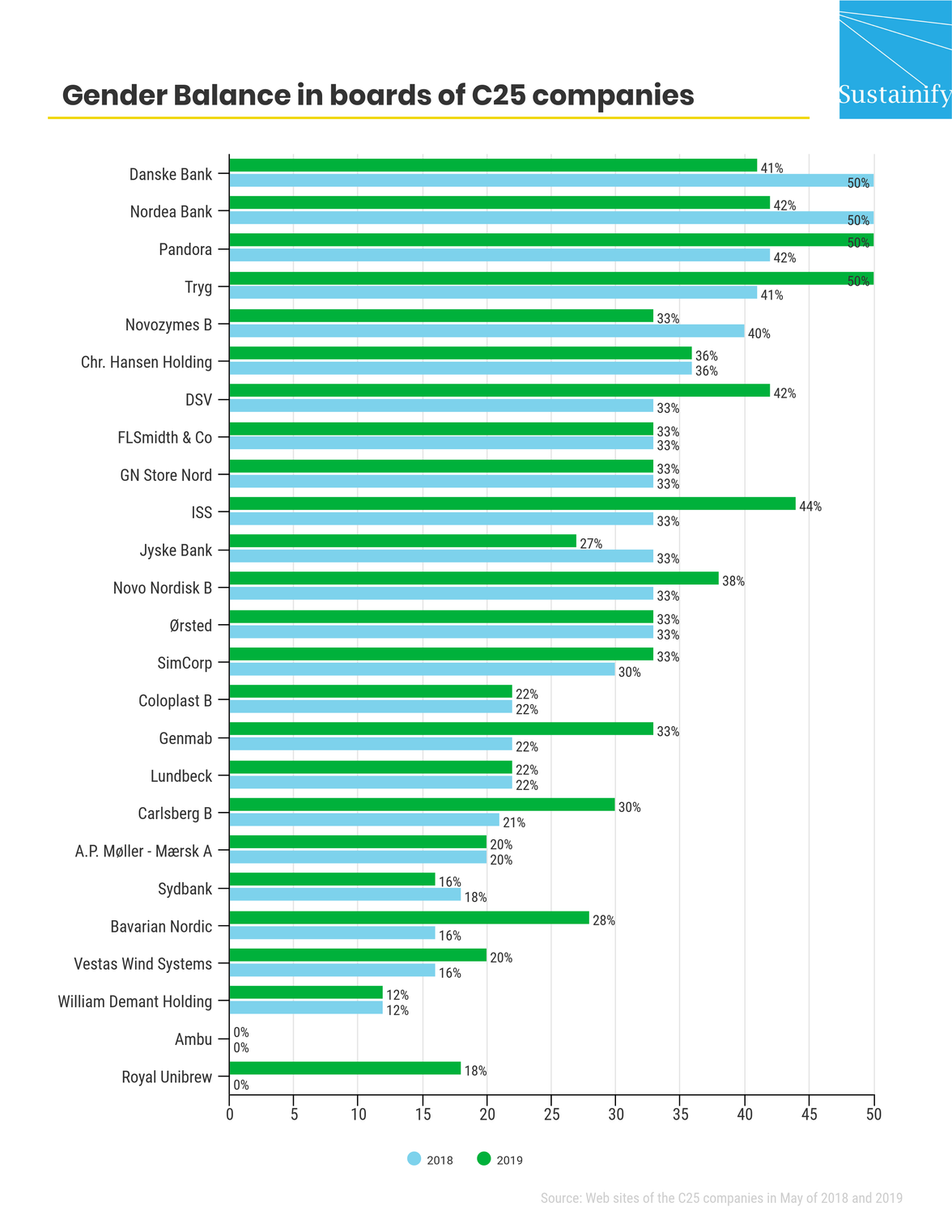 Sustainify_genderbalance_of_ listed_companies