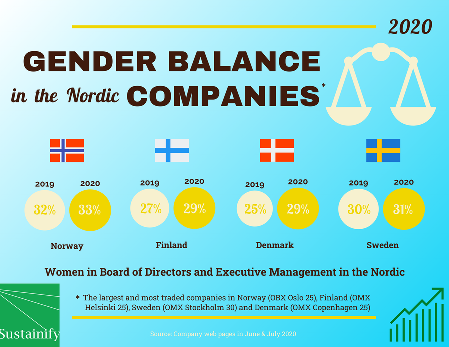 Genderbalance_2020_findings_in_the_Nordics_Sustainify