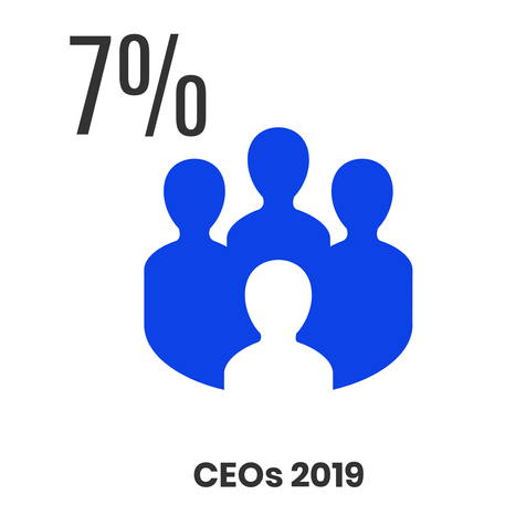 Sustainify_genderbalance of listed companies