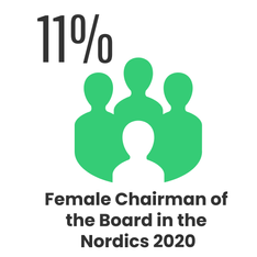 Genderbalance_2020_findings_in_the_Nordics_Sustainify