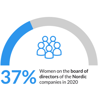 Genderbalance_2020_findings_in_the_Nordics_Sustainify