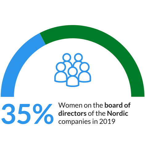 Sustainify_genderbalance of listed companies